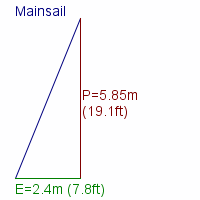 mainsail specifications