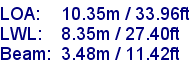 sail specifications