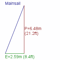 mainsail specifications