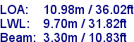 sail specifications