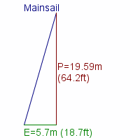 mainsail specifications