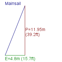 mainsail specifications