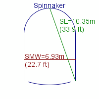 spinnaker specifications