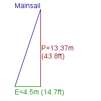 mainsail specifications