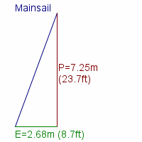 mainsail specifications