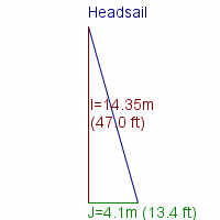 headsail specifications