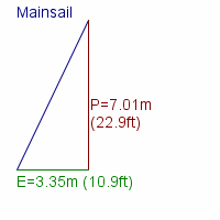 mainsail specifications