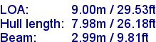 sail specifications