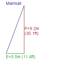 mainsail specifications