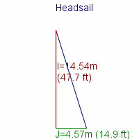 headsail specifications