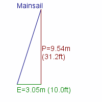 mainsail specifications