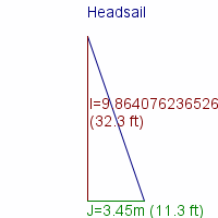headsail specifications