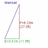 mainsail specifications