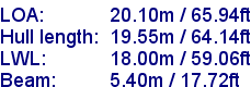 sail specifications