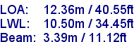 sail specifications