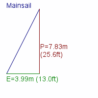 mainsail specifications