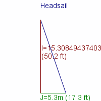 headsail specifications