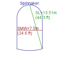 spinnaker specifications