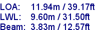 sail specifications