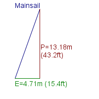 mainsail specifications