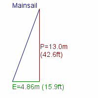 mainsail specifications