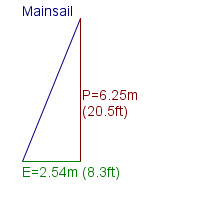 mainsail specifications