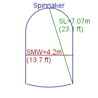 spinnaker specifications