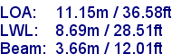 sail specifications