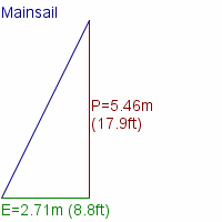 mainsail specifications