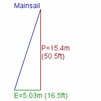 mainsail specifications