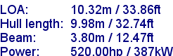 sail specifications