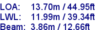 sail specifications