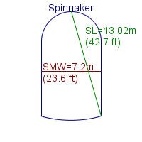 spinnaker specifications