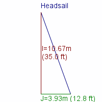 headsail specifications