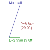 mainsail specifications