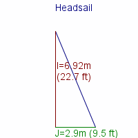 headsail specifications