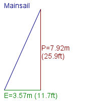 mainsail specifications