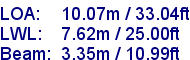 sail specifications