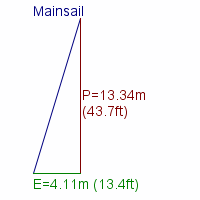 mainsail specifications