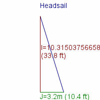 headsail specifications