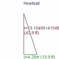 headsail specifications