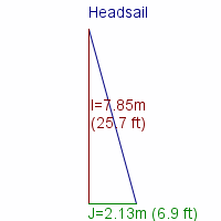 headsail specifications