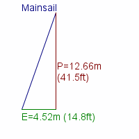 mainsail specifications