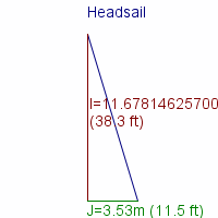 headsail specifications