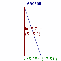 headsail specifications