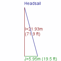 headsail specifications