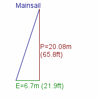 mainsail specifications