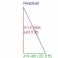 headsail specifications