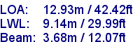 sail specifications