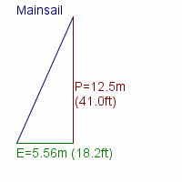 mainsail specifications